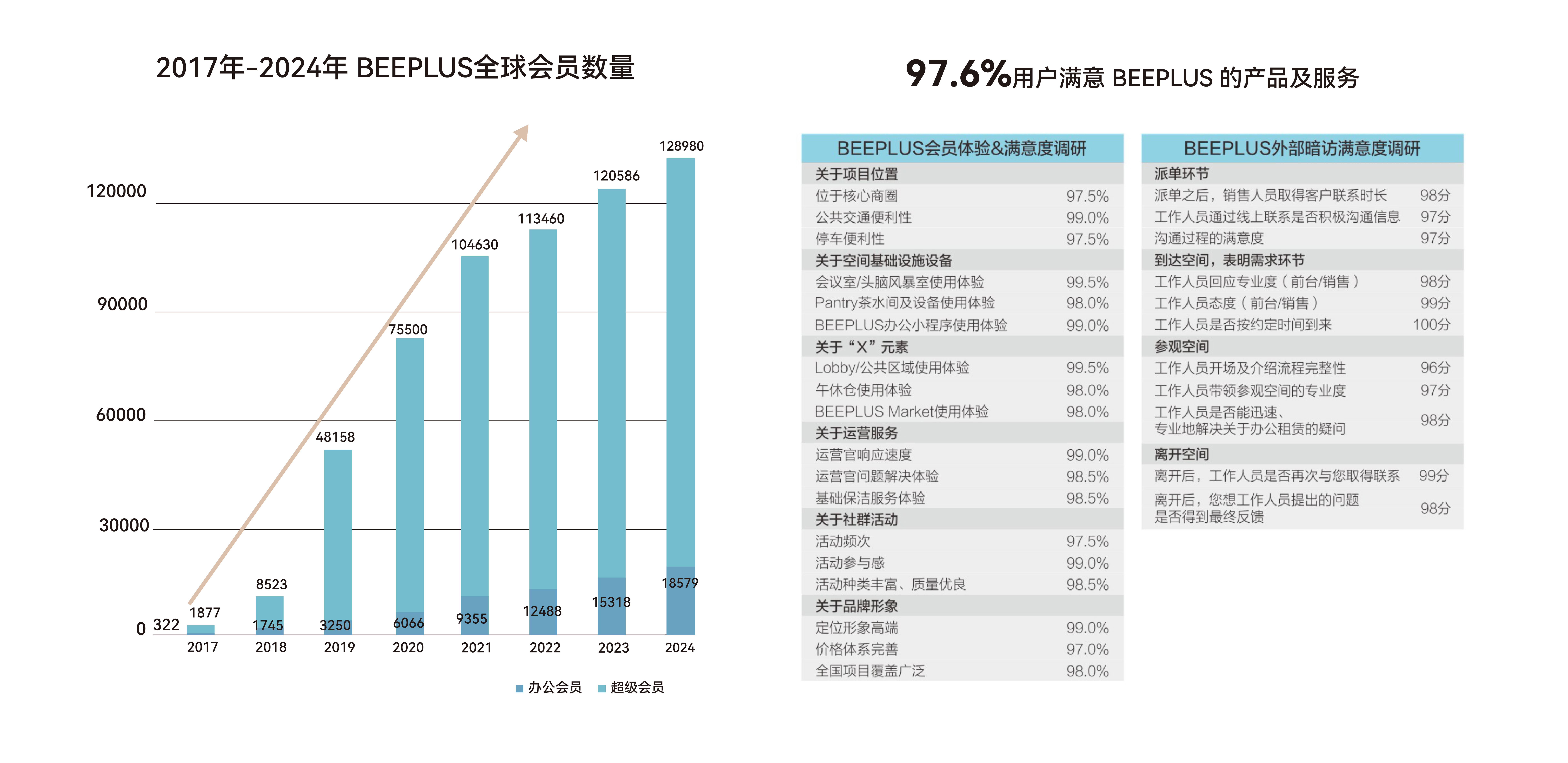 2024会员+满意度.jpeg 