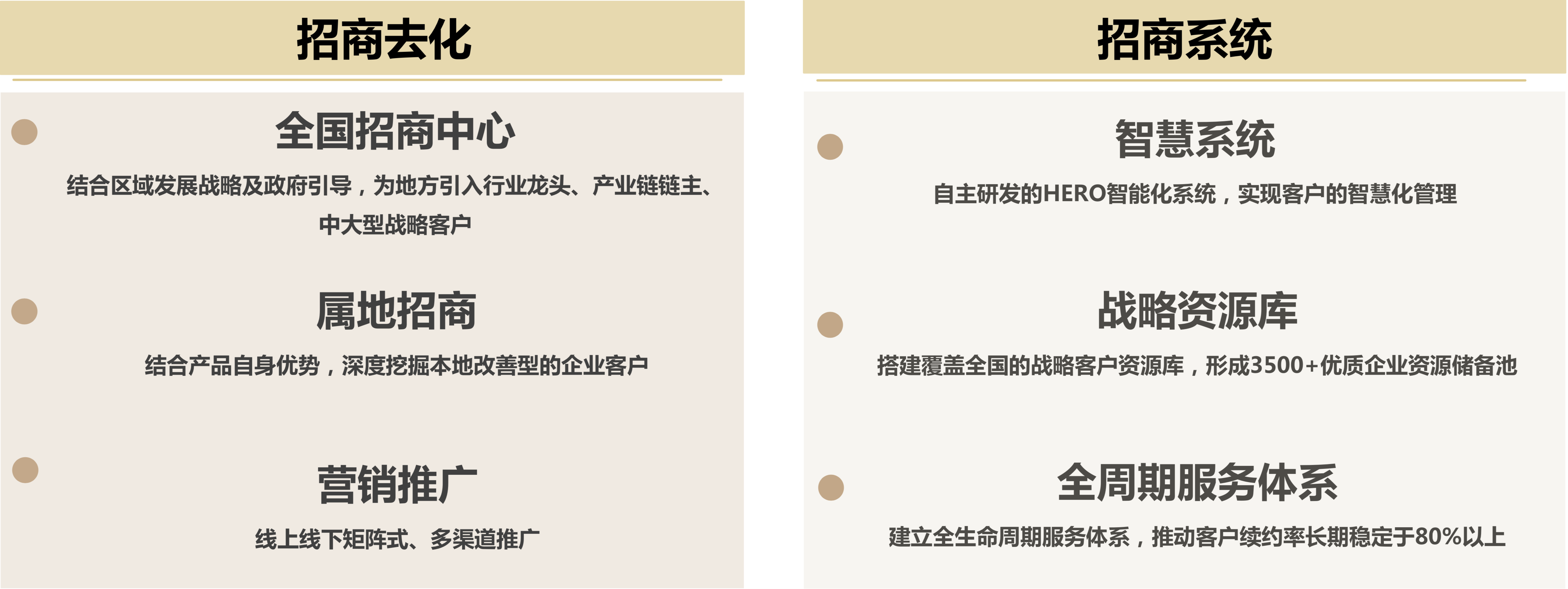 大招商一全方位招商服务