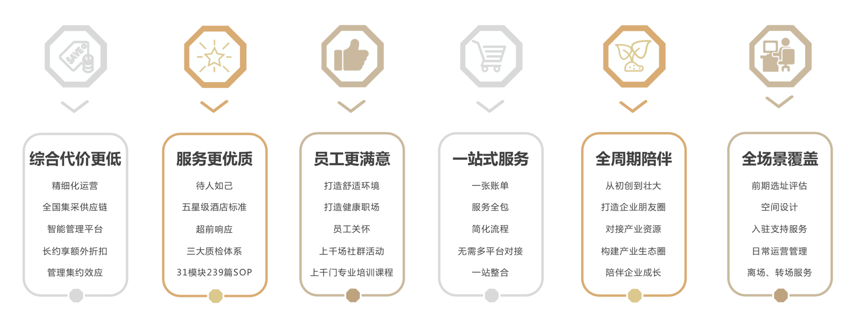 以极致的服务，做值得企业托付的超级管家