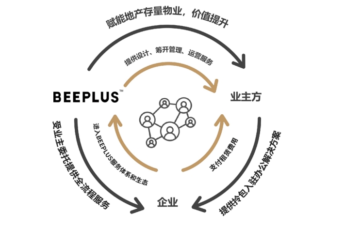 我们的价值